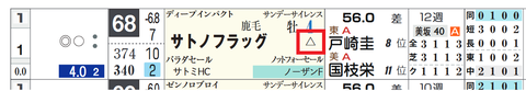 サトノフラッグ(「重馬場適性」)