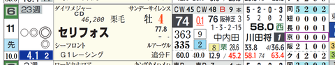 セリフォス(「コース実績」)