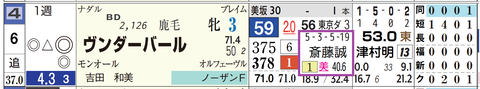 福島６Ｒ４