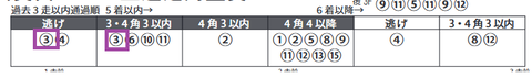 アナザートゥルース(「3走以内の通過順」)