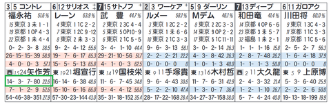 コントレイル(矢作厩舎)