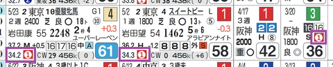 タガノパッション(上がり最速)