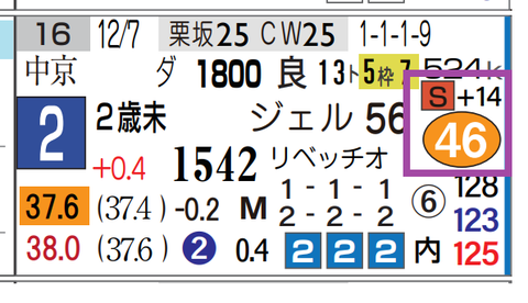 阪神４Ｒ