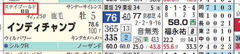 インディチャンプ（ステイゴールド産駒）