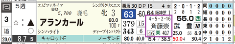 アランカール（斉藤厩舎）
