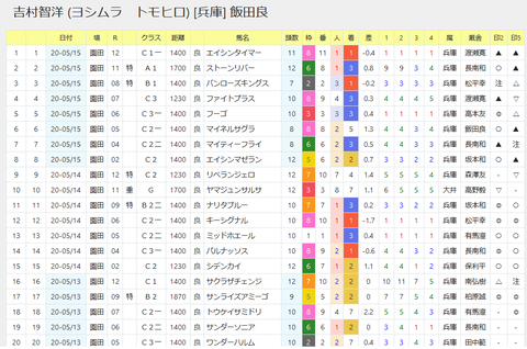 吉村智騎手