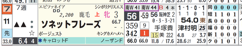 ソネットフレーズ（「追切指数」）