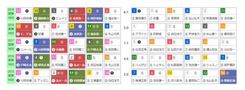 「HBリスト」阪神JF