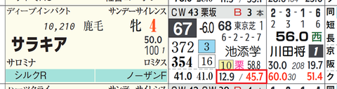 サラキア