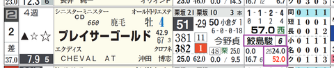 小倉８Ｒ２