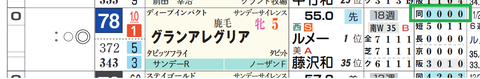 グランアレグリア（「距離実績」）