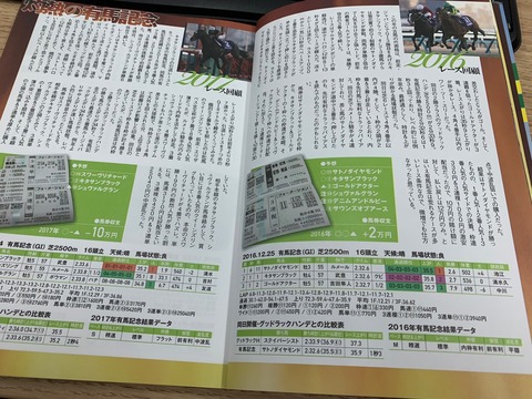 競馬王２