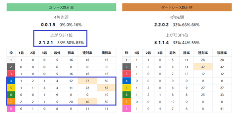 中京の芝の馬場傾向