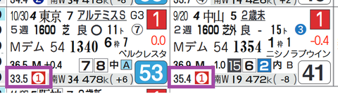 サークルオブライフ（近２走）