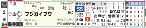 東京５Ｒ３