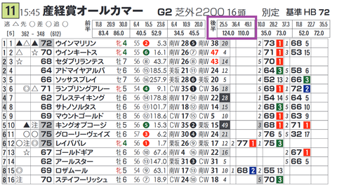 ランブリングアレー（「推定後半３ハロン」１位）