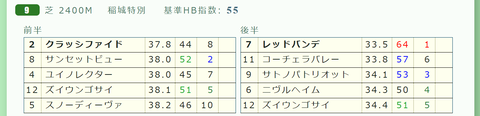 東京９Ｒ２
