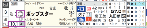 新潟7R3