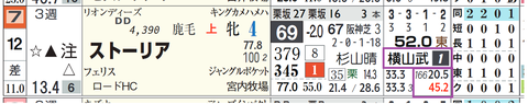ストーリア(横山武騎手2)