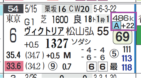 デアリングタクト(馬体増)