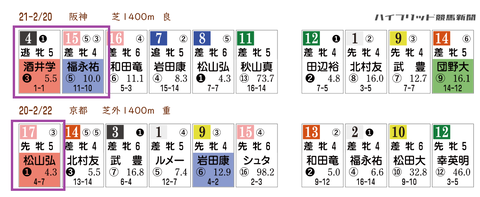 過去の「ＨＢリスト」京都牝馬Ｓ