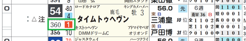タイムトゥヘヴン(「推定前半3ハロン」1位)