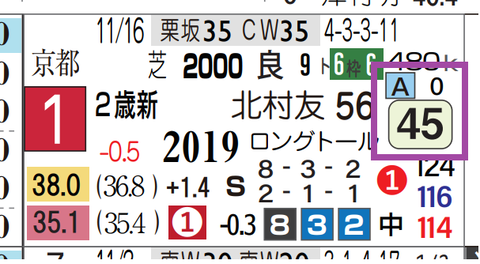 アクセス（新馬）