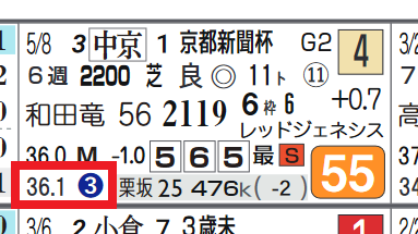 中京9R