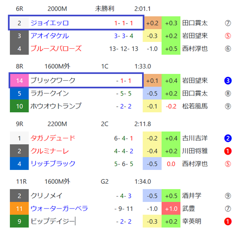 阪神の芝の馬場傾向２
