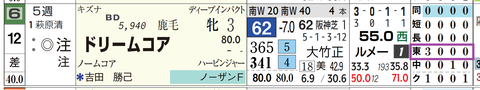 ドリームコア（「コース実績」）