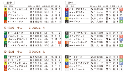 ホープフルSの「推定3ハロン分析シート」