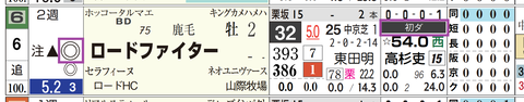 阪神１Ｒ２