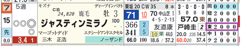 ジャスティンミラノ（「コース実績」）