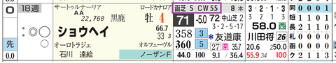 ショウヘイ(「追切指数」)