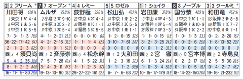 フリームファクシ(須貝厩舎)