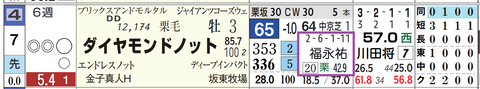 ダイヤモンドノット（福永厩舎）
