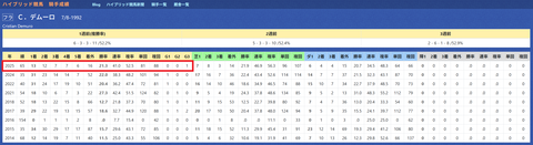 Ｃ．デムーロ騎手