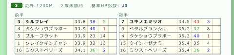 中山３Ｒ２
