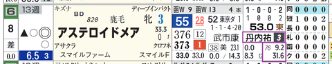 札幌７Ｒ２