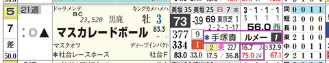 マスカレードボール（「騎手×厩舎成績」）