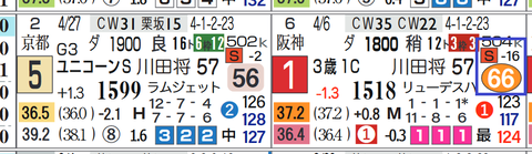 中京９Ｒ