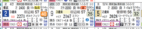 東京3R