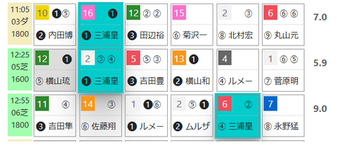 中山３Ｒ０