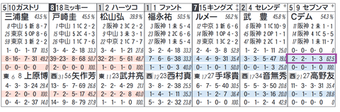 セブンマジシャン（Ｃ．デムーロ騎手）