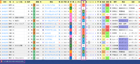 藤原英昭厩舎