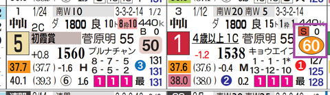 中山１２Ｒ