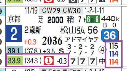 阪神７Ｒ
