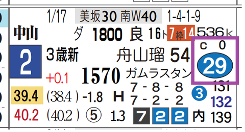 中山４Ｒ