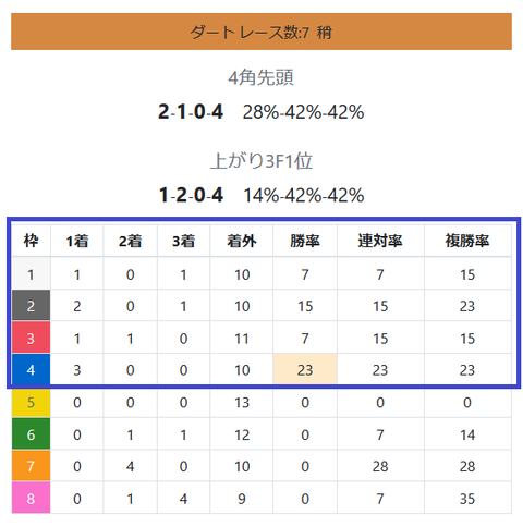 東京のダート