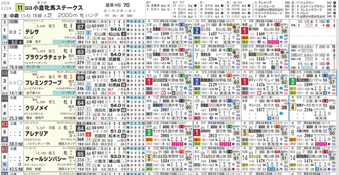 小倉牝馬Ｓ１
